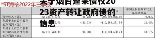 关于烟台蓬莱债权2023资产转让政府债的信息