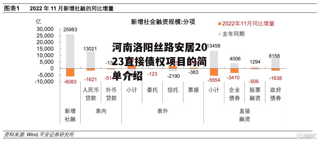 河南洛阳丝路安居2023直接债权项目的简单介绍