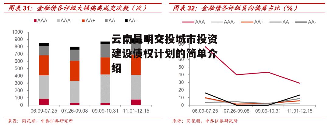 云南昆明交投城市投资建设债权计划的简单介绍