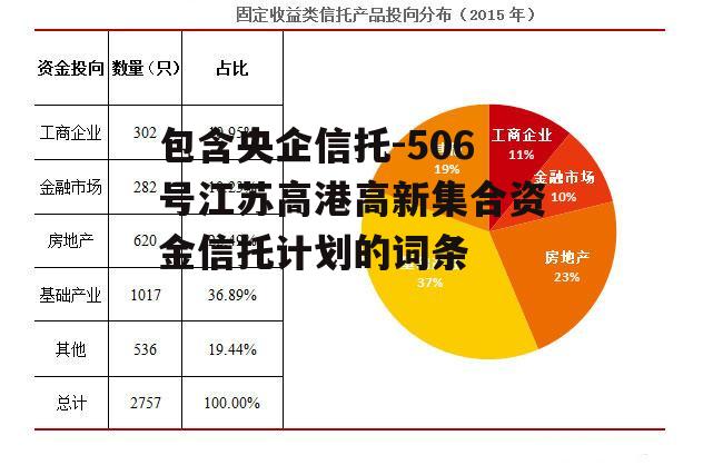 包含央企信托-506号江苏高港高新集合资金信托计划的词条