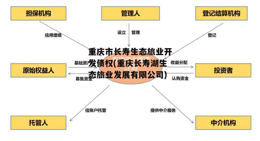 重庆市长寿生态旅业开发债权(重庆长寿湖生态旅业发展有限公司)