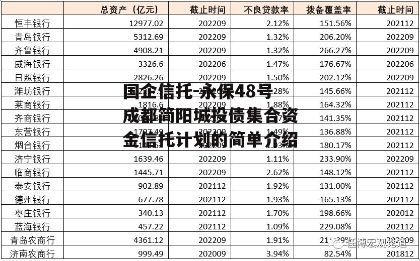 国企信托-永保48号成都简阳城投债集合资金信托计划的简单介绍