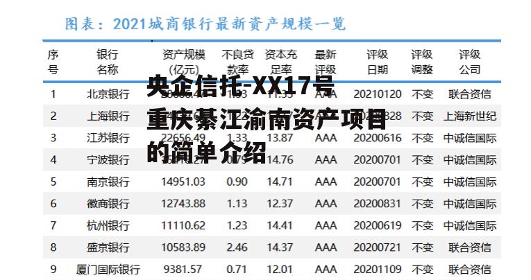 央企信托-XX17号重庆綦江渝南资产项目的简单介绍