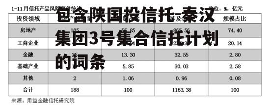 包含陕国投信托-秦汉集团3号集合信托计划的词条