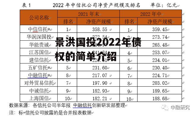 景洪国投2022年债权的简单介绍