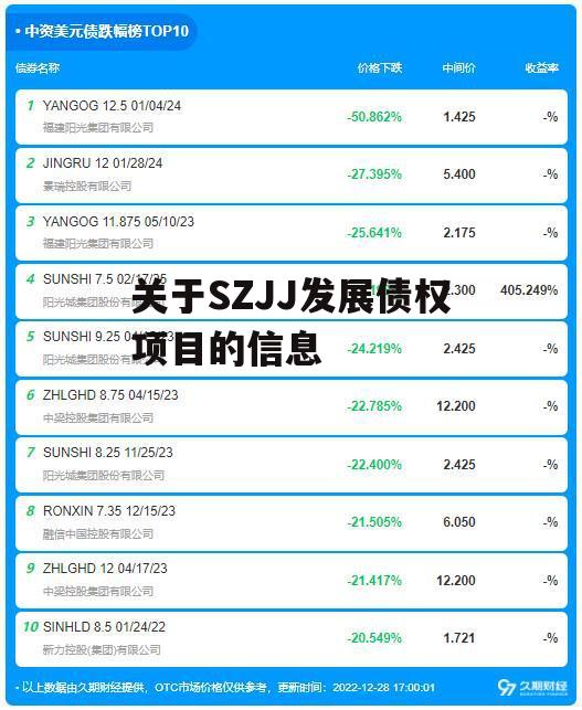 关于SZJJ发展债权项目的信息