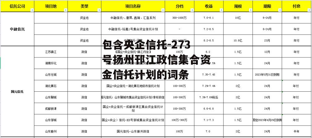 包含央企信托-273号扬州邗江政信集合资金信托计划的词条