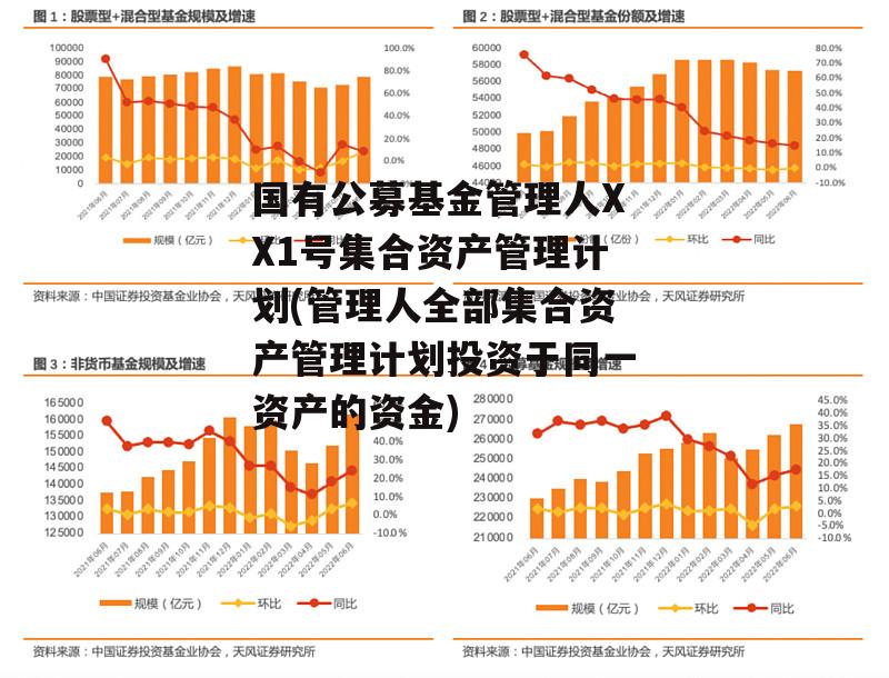 国有公募基金管理人XX1号集合资产管理计划(管理人全部集合资产管理计划投资于同一资产的资金)