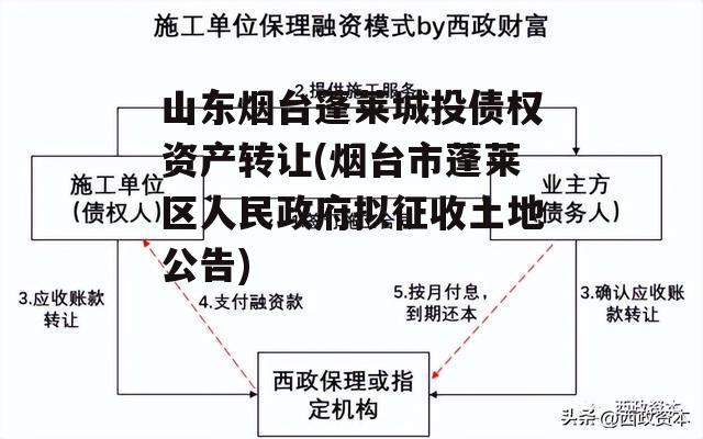 山东烟台蓬莱城投债权资产转让(烟台市蓬莱区人民政府拟征收土地公告)