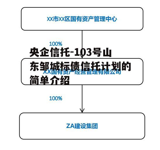 央企信托-103号山东邹城标债信托计划的简单介绍