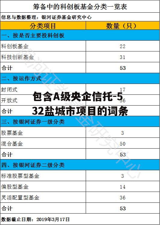 包含A级央企信托-532盐城市项目的词条