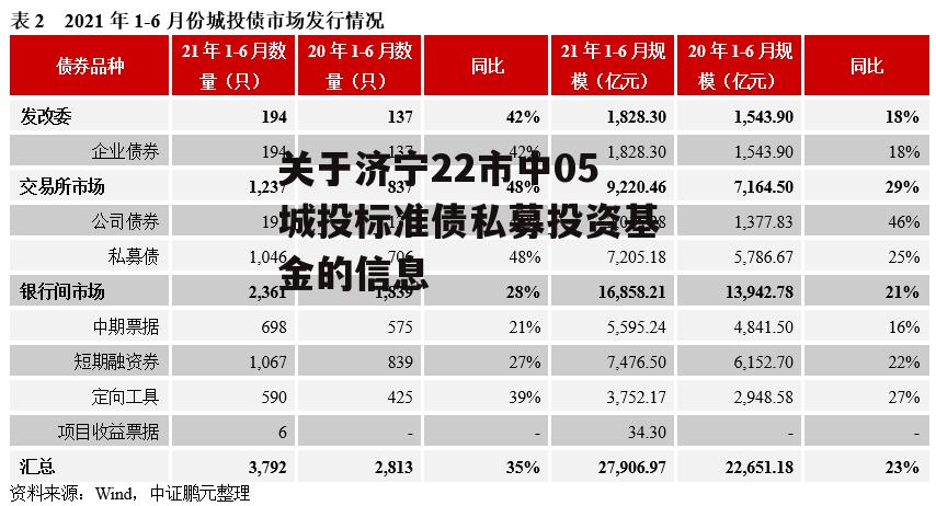 关于济宁22市中05城投标准债私募投资基金的信息