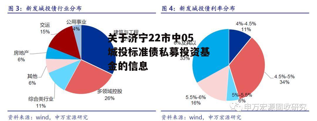 关于济宁22市中05城投标准债私募投资基金的信息