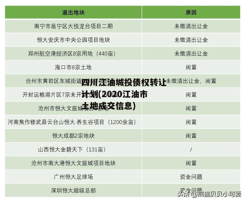 四川江油城投债权转让计划(2020江油市土地成交信息)