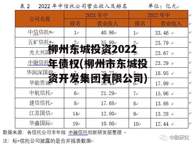 柳州东城投资2022年债权(柳州市东城投资开发集团有限公司)