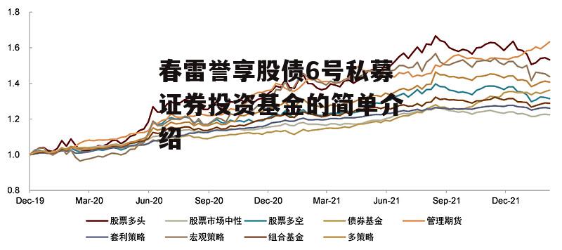 春雷誉享股债6号私募证券投资基金的简单介绍