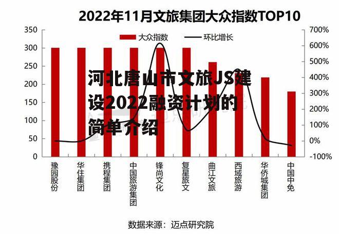 河北唐山市文旅JS建设2022融资计划的简单介绍