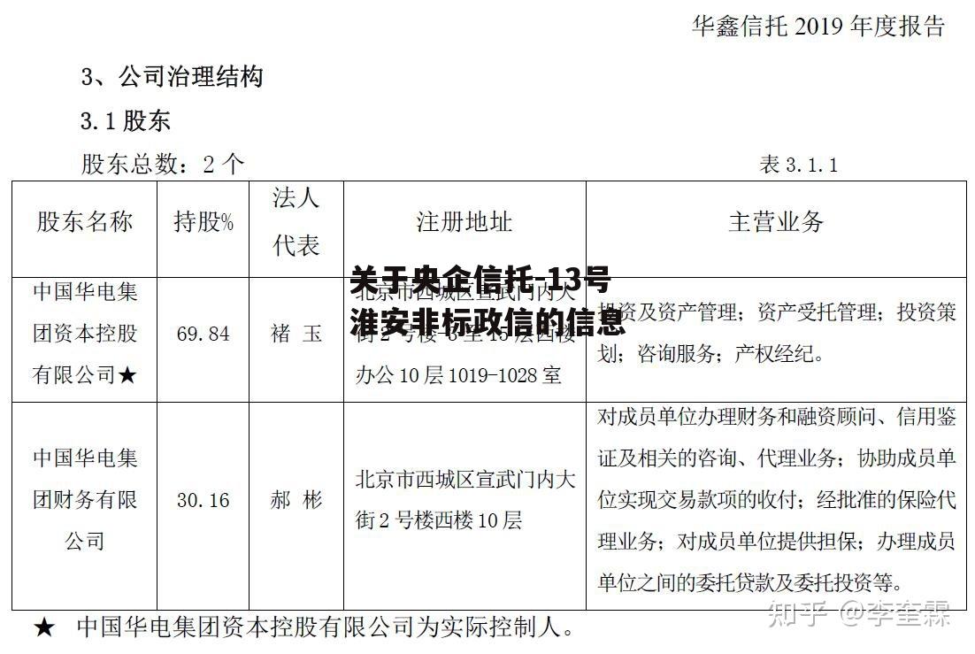 关于央企信托-13号淮安非标政信的信息