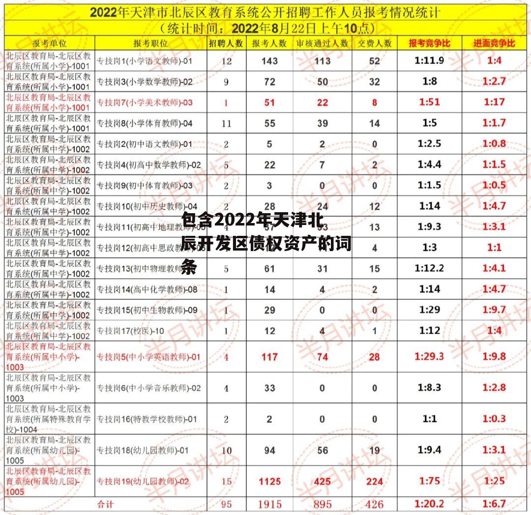 包含2022年天津北辰开发区债权资产的词条