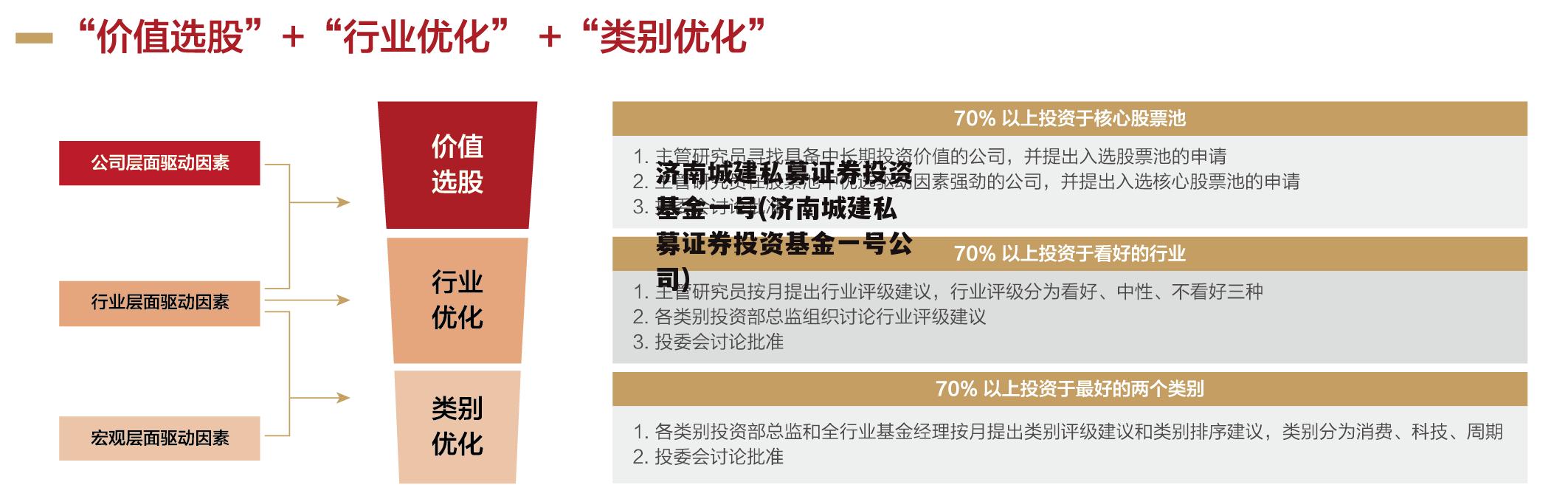 济南城建私募证券投资基金一号(济南城建私募证券投资基金一号公司)