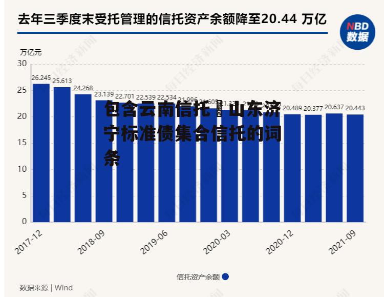 包含云南信托–山东济宁标准债集合信托的词条