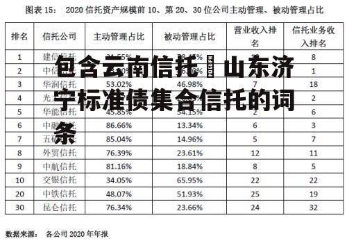 包含云南信托–山东济宁标准债集合信托的词条