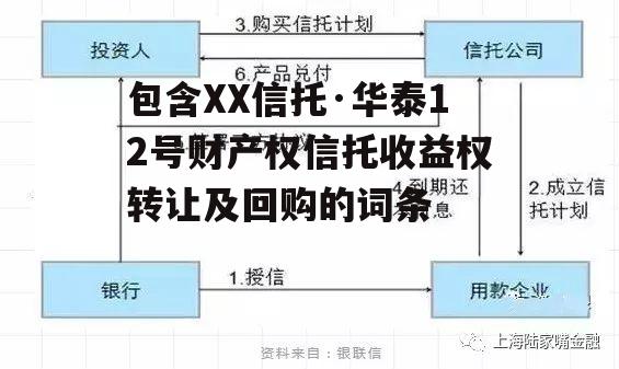 包含XX信托·华泰12号财产权信托收益权转让及回购的词条