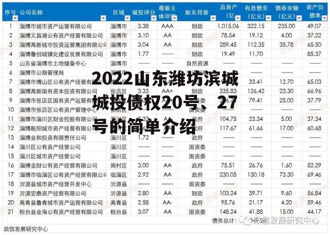 2022山东潍坊滨城城投债权20号、27号的简单介绍