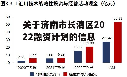 关于济南市长清区2022融资计划的信息