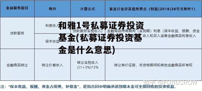 和雅1号私募证券投资基金(私募证券投资基金是什么意思)