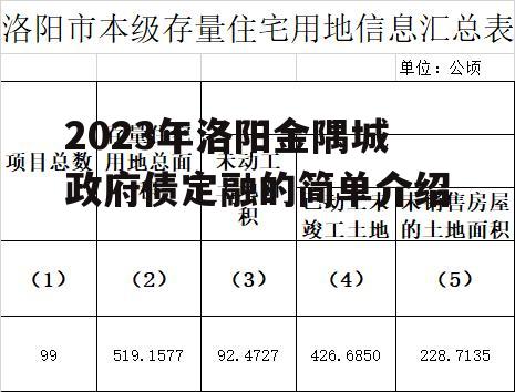 2023年洛阳金隅城政府债定融的简单介绍