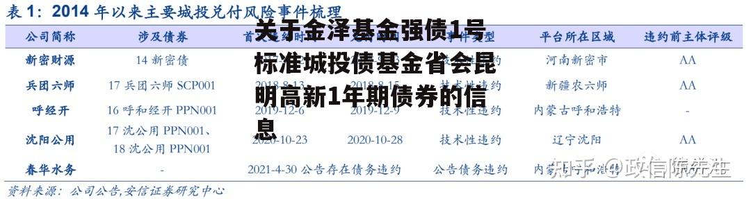 关于金泽基金强债1号标准城投债基金省会昆明高新1年期债券的信息