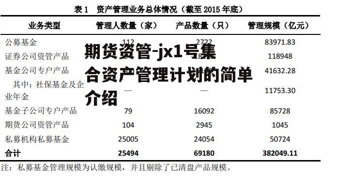 期货资管-jx1号集合资产管理计划的简单介绍