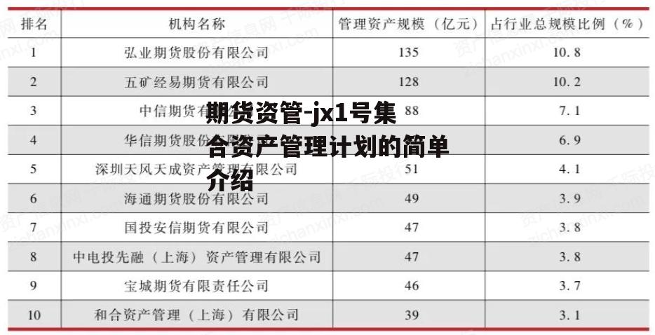 期货资管-jx1号集合资产管理计划的简单介绍