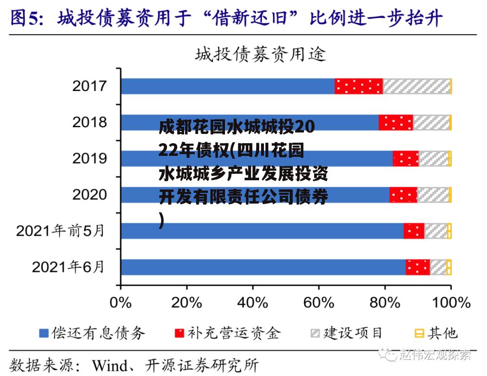 成都花园水城城投2022年债权(四川花园水城城乡产业发展投资开发有限责任公司债券)