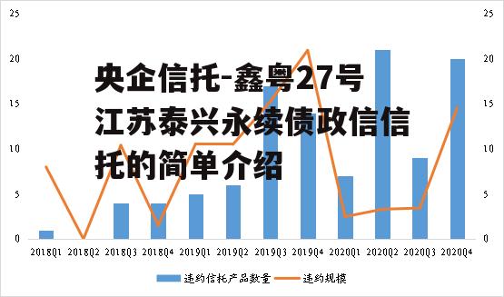 央企信托-鑫粤27号江苏泰兴永续债政信信托的简单介绍