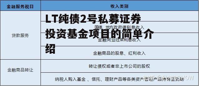 LT纯债2号私募证券投资基金项目的简单介绍