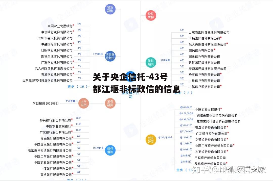 关于央企信托-43号都江堰非标政信的信息