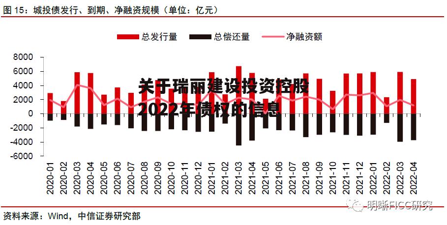 关于瑞丽建设投资控股2022年债权的信息