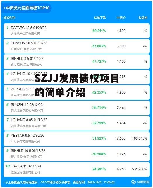 SZJJ发展债权项目的简单介绍