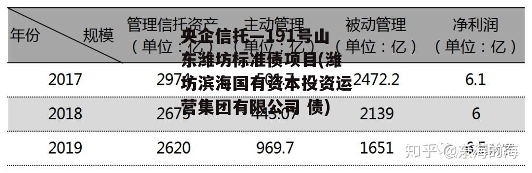 央企信托—191号山东潍坊标准债项目(潍坊滨海国有资本投资运营集团有限公司 债)