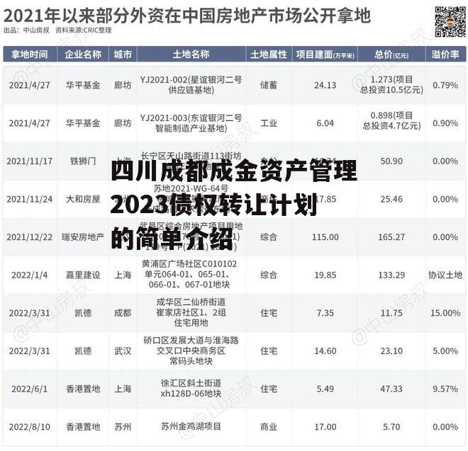 四川成都成金资产管理2023债权转让计划的简单介绍