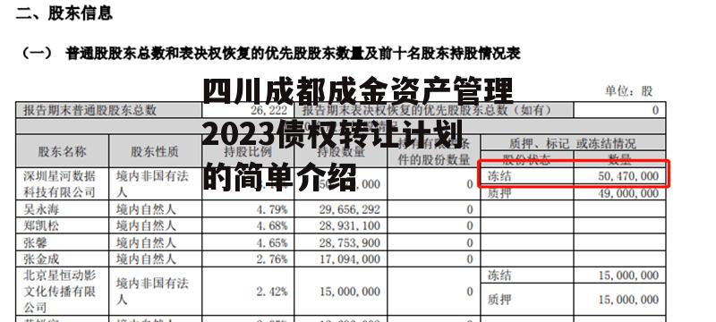 四川成都成金资产管理2023债权转让计划的简单介绍