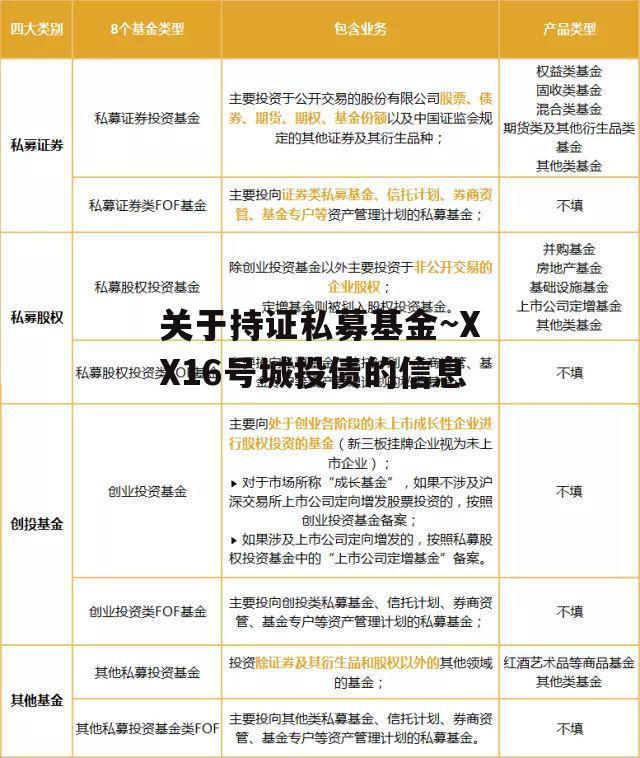 关于持证私募基金~XX16号城投债的信息