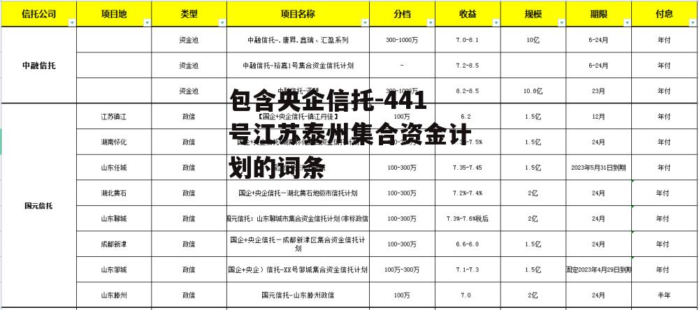 包含央企信托-441号江苏泰州集合资金计划的词条