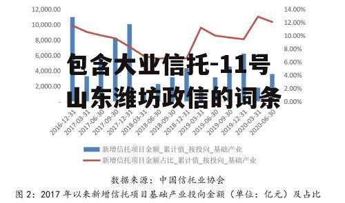 包含大业信托-11号山东潍坊政信的词条