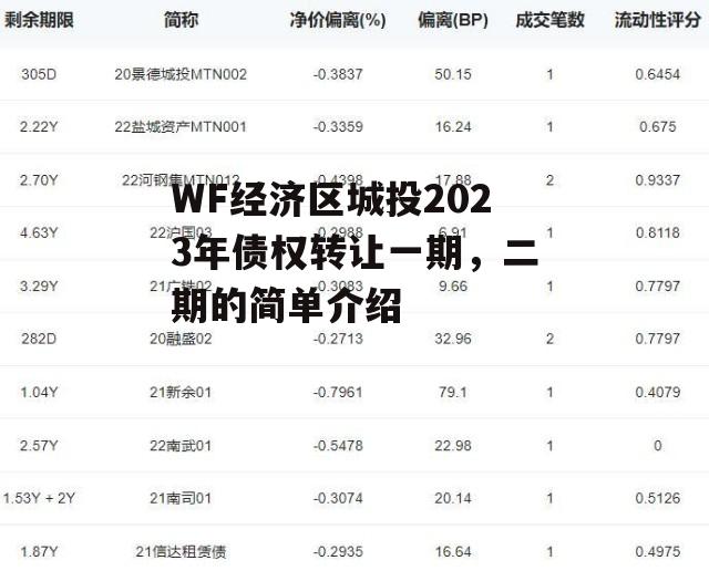 WF经济区城投2023年债权转让一期，二期的简单介绍