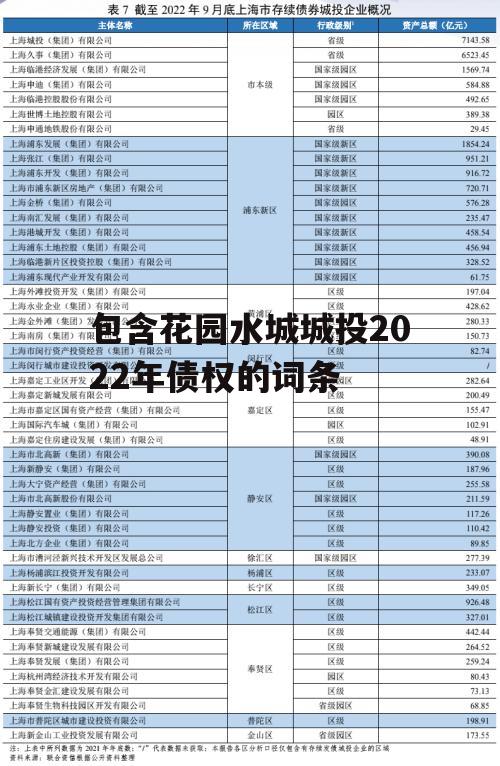 包含花园水城城投2022年债权的词条