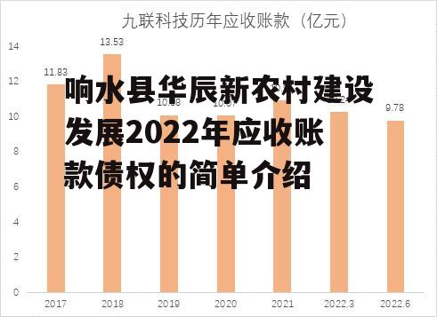 响水县华辰新农村建设发展2022年应收账款债权的简单介绍