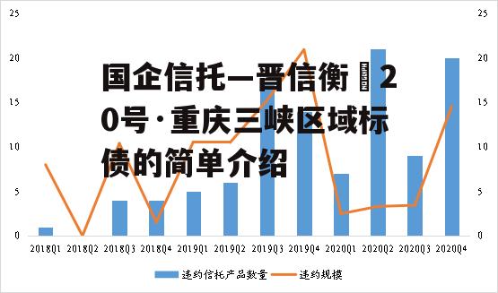 国企信托—晋信衡昇20号·重庆三峡区域标债的简单介绍